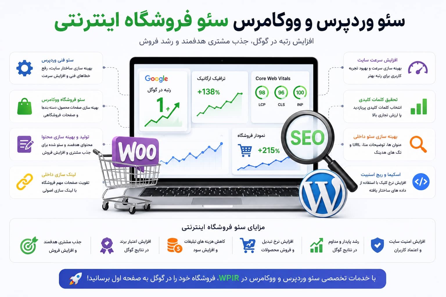 سئو وردپرس و ووکامرس