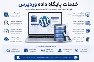 wordpress-database-service