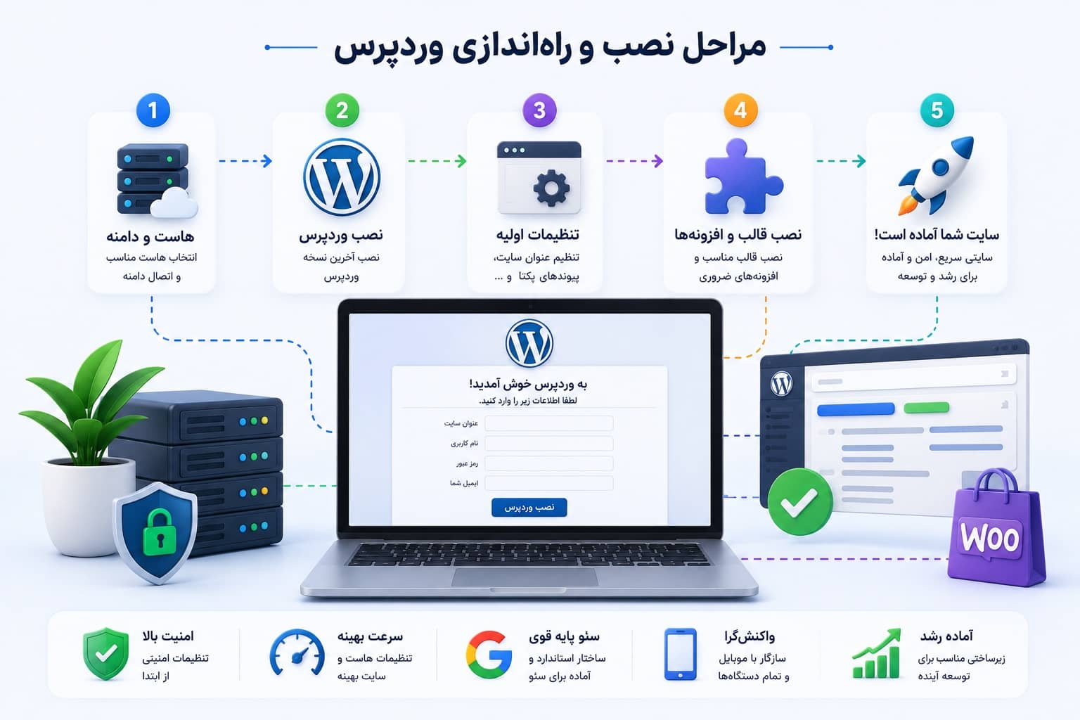 نصب و راه‌اندازی وردپرس
