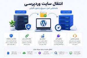 wordpress-migration