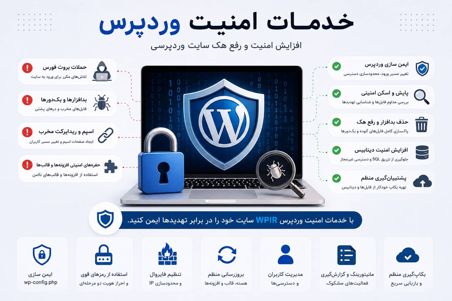 خدمات امنیت وردپرس