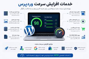 wordpress-speed