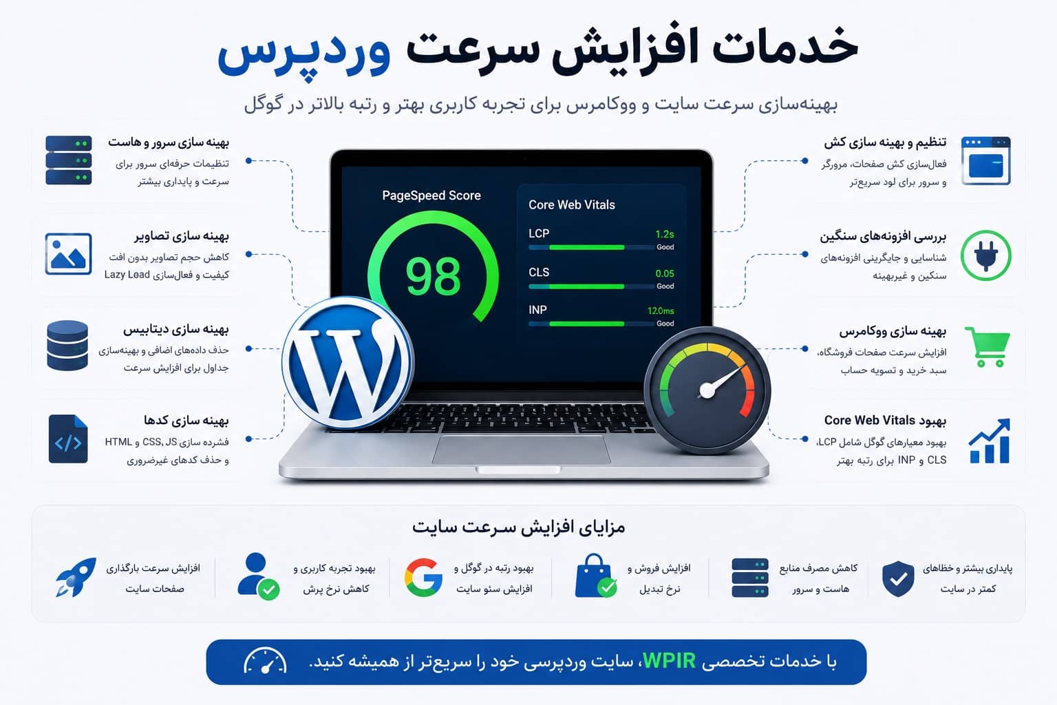 افزایش سرعت وردپرس