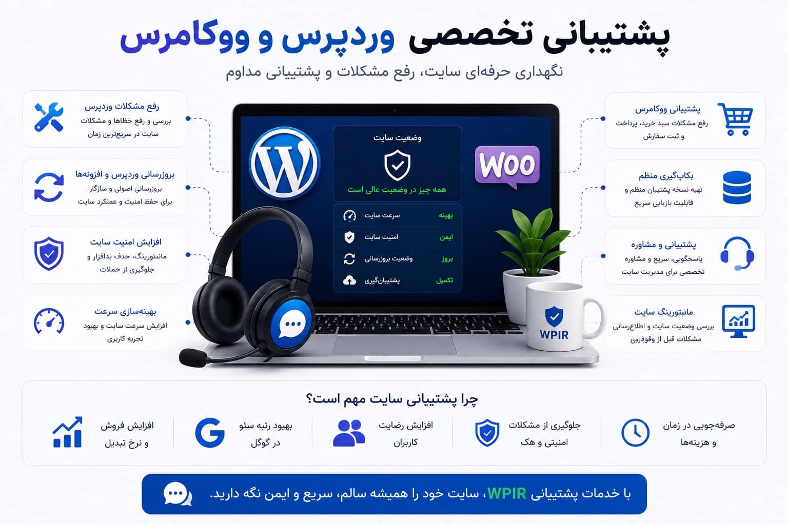 پشتیبانی وردپرس و ووکامرس